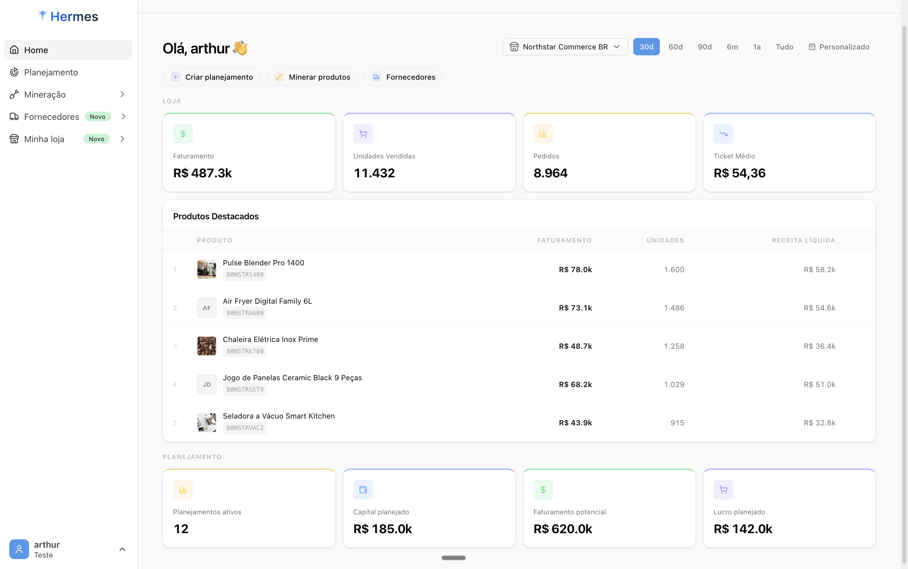Dashboard Web Detalhado